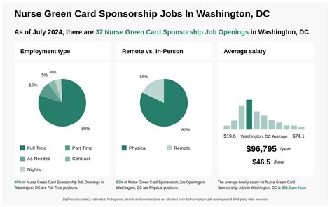 green card sponsorship for nurses|Nursing Jobs in the US .